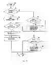 Fig. 08 - Apparatus and method for communication