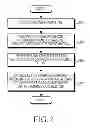 Fig. 03 - Apparatus and method for broadcast in system performing inter-device direct communication