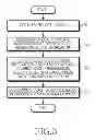 Fig. 04 - Apparatus and method for broadcast in system performing inter-device direct communication