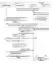 Fig. 01 - Method and apparatus for transmitting media resources