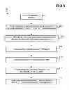 Fig. 03 - Packet routing within server device enclosure