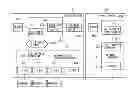 Fig. 01 - Remote control system, remote control method and program for remote control