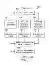 Fig. 06 - Methods and apparatus for constrained transforms for video coding and decoding having transform selection