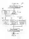 Fig. 07 - Methods and apparatus for constrained transforms for video coding and decoding having transform selection