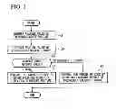 Fig. 02 - Code amount control method and apparatus