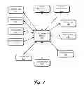 Fig. 02 - CAMPAIGN MANAGER