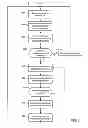Fig. 09 - Methods and apparatus to provide messages to television users
