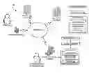 Fig. 01 - CALL CENTER SYSTEM FOR DYNAMIC DETERMINATION OF APPROPRIATE REPRESENTATIVE