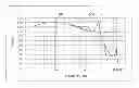 Fig. 01 - Receiver acoustic low pass filter