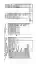 Fig. 10 - Method for calculating weight ratio by quality grade in grain appearance quality grade discrimination device