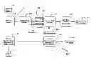 Fig. 01 - Method for distributed source coding of wavelet coefficients in zerotrees