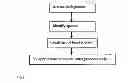 Fig. 02 - Method to control the operation of a wind turbine