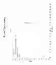 Fig. 05 - ADHESIVE SLOW-RELEASE FORMULATIONS FOR THE LOCAL ADMINISTRATION OF CURCUMIN