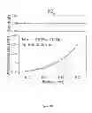 Fig. 10 - Compositions and Methods for the Treatment of Lung Inflammation