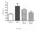 Fig. 18 - Compositions and Methods for the Treatment of Lung Inflammation