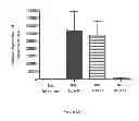 Fig. 19 - Compositions and Methods for the Treatment of Lung Inflammation