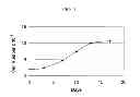 Fig. 02 - MATERIALS AND METHODS FOR MINIMALLY-INVASIVE ADMINISTRATION OF A CELL-CONTAINING FLOWABLE COMPOSITION
