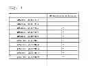 Fig. 49 - GRAFTING MATERIAL FOR GENETIC AND CELL THERAPY