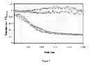 Fig. 03 - Method of reducing biofilms