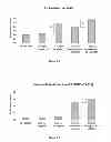 Fig. 11 - Method of reducing biofilms