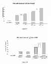 Fig. 12 - Method of reducing biofilms
