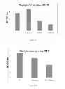 Fig. 15 - Method of reducing biofilms