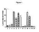 Fig. 02 - Anti-alpha2 integrin antibodies and their uses