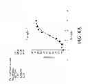 Fig. 84 - ANTIGEN BINDING PROTEINS TO PROPROTEIN CONVERTASE SUBTILISIN KEXIN TYPE 9 (PCSK9)