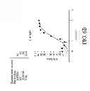 Fig. 85 - ANTIGEN BINDING PROTEINS TO PROPROTEIN CONVERTASE SUBTILISIN KEXIN TYPE 9 (PCSK9)