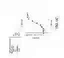 Fig. 86 - ANTIGEN BINDING PROTEINS TO PROPROTEIN CONVERTASE SUBTILISIN KEXIN TYPE 9 (PCSK9)