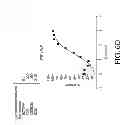 Fig. 87 - ANTIGEN BINDING PROTEINS TO PROPROTEIN CONVERTASE SUBTILISIN KEXIN TYPE 9 (PCSK9)