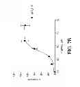 Fig. 89 - ANTIGEN BINDING PROTEINS TO PROPROTEIN CONVERTASE SUBTILISIN KEXIN TYPE 9 (PCSK9)