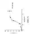 Fig. 90 - ANTIGEN BINDING PROTEINS TO PROPROTEIN CONVERTASE SUBTILISIN KEXIN TYPE 9 (PCSK9)