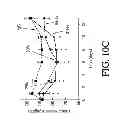 Fig. 96 - ANTIGEN BINDING PROTEINS TO PROPROTEIN CONVERTASE SUBTILISIN KEXIN TYPE 9 (PCSK9)