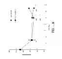 Fig. 98 - ANTIGEN BINDING PROTEINS TO PROPROTEIN CONVERTASE SUBTILISIN KEXIN TYPE 9 (PCSK9)