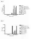 Fig. 02 - NOVEL IMMUNOMODULATORY PEPTIDE