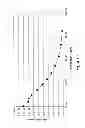 Fig. 08 - Methods of manufacturing viscous liquid pharmaceutical formulations