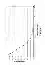 Fig. 09 - Methods of manufacturing viscous liquid pharmaceutical formulations