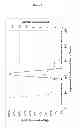 Fig. 02 - Compounds and methods for biofilm disruption and prevention