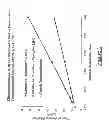 Fig. 02 - PHARMACEUTICAL COMPOSITIONS WITH SYNCHRONIZED SOLUBILIZER RELEASE