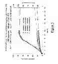 Fig. 06 - PHARMACEUTICAL COMPOSITIONS WITH SYNCHRONIZED SOLUBILIZER RELEASE