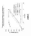 Fig. 07 - PHARMACEUTICAL COMPOSITIONS WITH SYNCHRONIZED SOLUBILIZER RELEASE