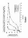 Fig. 09 - PHARMACEUTICAL COMPOSITIONS WITH SYNCHRONIZED SOLUBILIZER RELEASE
