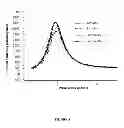 Fig. 04 - Reverse micelle system comprising metal ions and use thereof