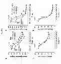 Fig. 06 - Composition for controlling increase in blood glucose