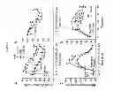 Fig. 07 - Composition for controlling increase in blood glucose