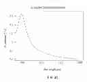 Fig. 05 - Methods for making doped and undoped copper chalcopyrite nanoparticles and thin films thereof