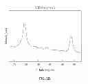 Fig. 07 - Methods for making doped and undoped copper chalcopyrite nanoparticles and thin films thereof
