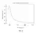 Fig. 08 - Methods for making doped and undoped copper chalcopyrite nanoparticles and thin films thereof