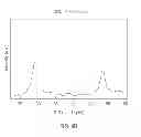 Fig. 10 - Methods for making doped and undoped copper chalcopyrite nanoparticles and thin films thereof